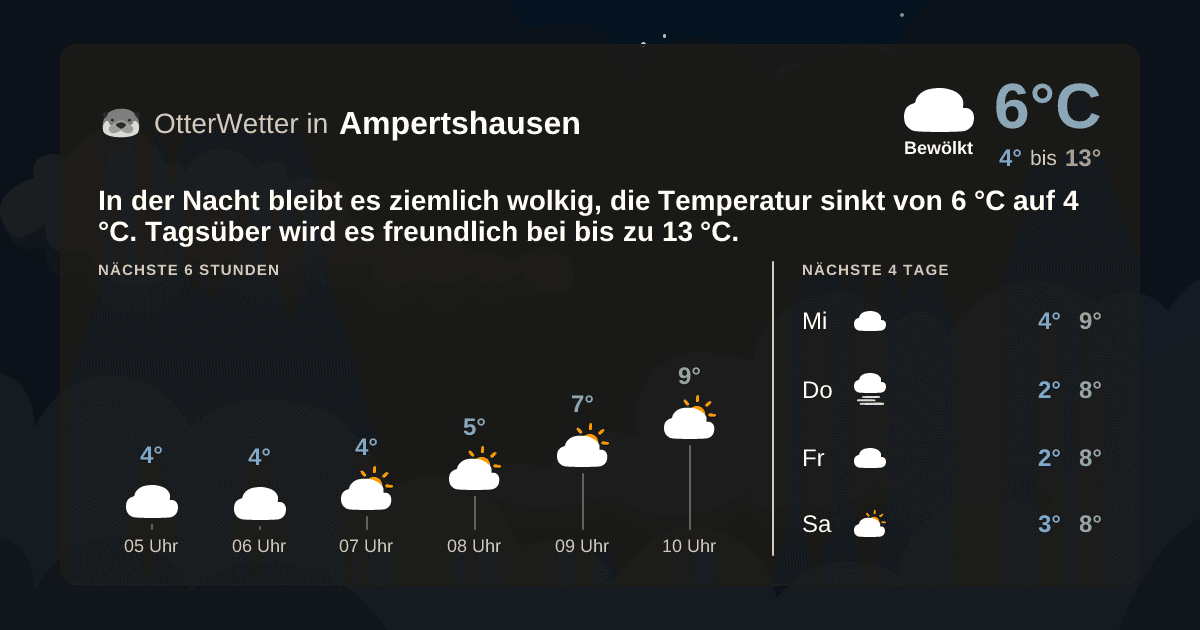 OtterWetter-Widget Ampertshausen