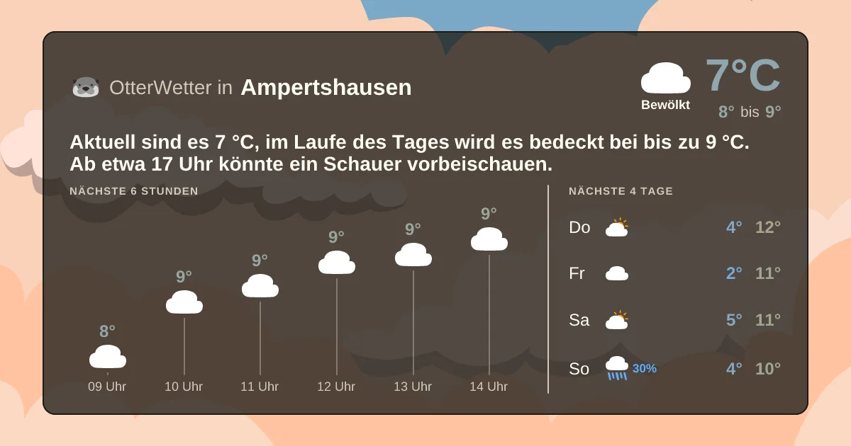 Widget-Vorschau für Ampertshausen Wetter-Widget-Vorschau mit Vorhersagedaten für Ampertshausen