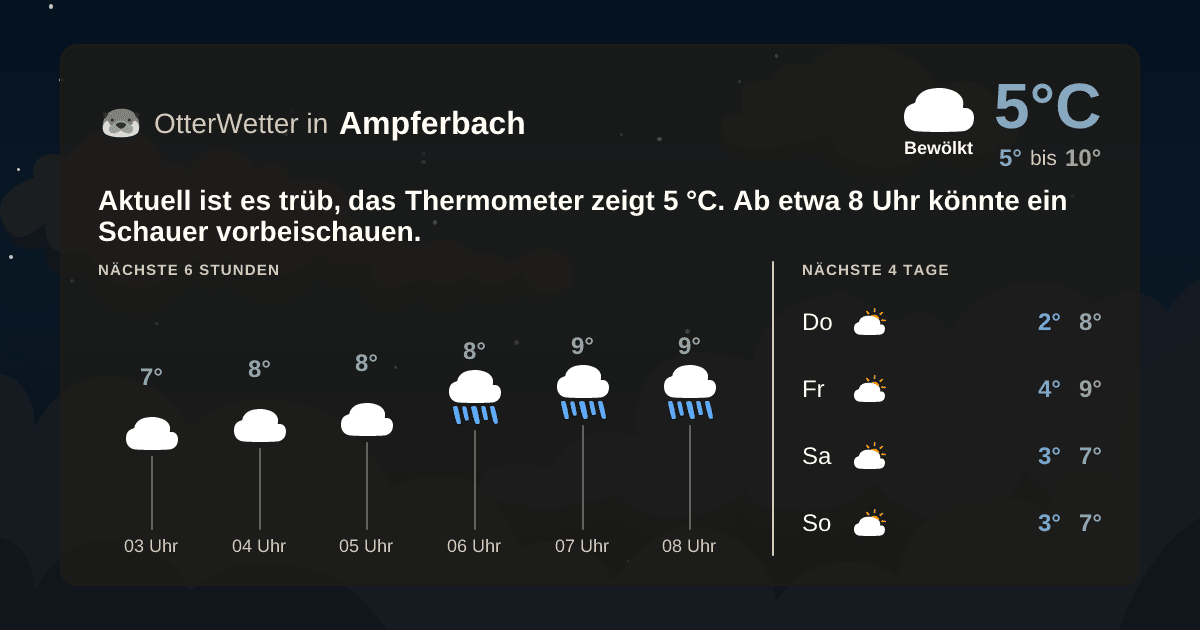 OtterWetter-Widget Ampferbach