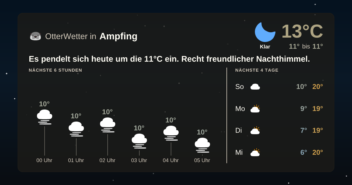OtterWetter-Widget Ampfing