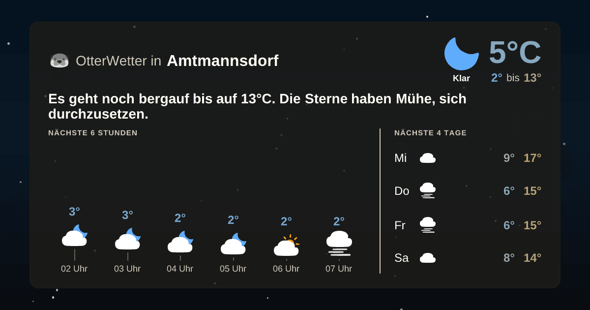 OtterWetter-Widget Amtmannsdorf