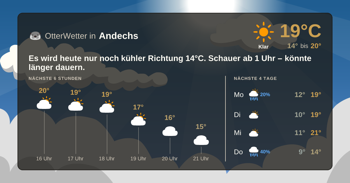 OtterWetter-Widget Andechs