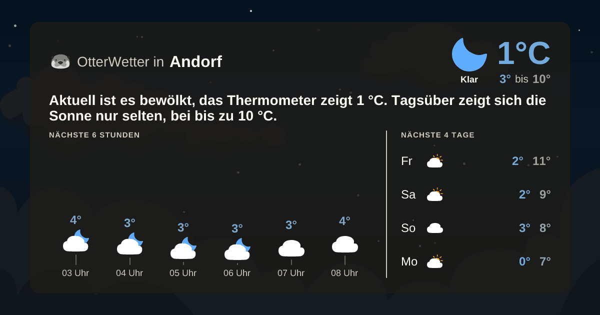 OtterWetter-Widget Andorf