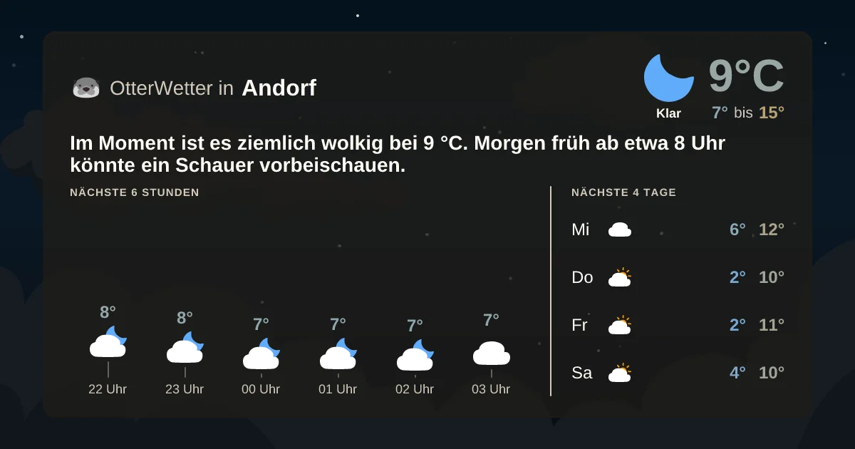 Wetter-Widget-Vorschau mit Vorhersagedaten für Andorf