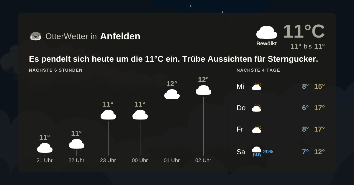 Wetter-Widget-Vorschau mit Vorhersagedaten für Anfelden