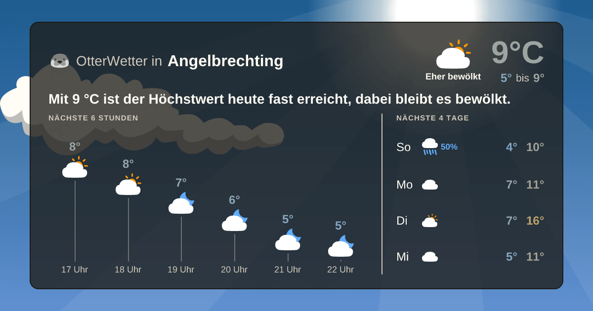 OtterWetter-Widget Angelbrechting