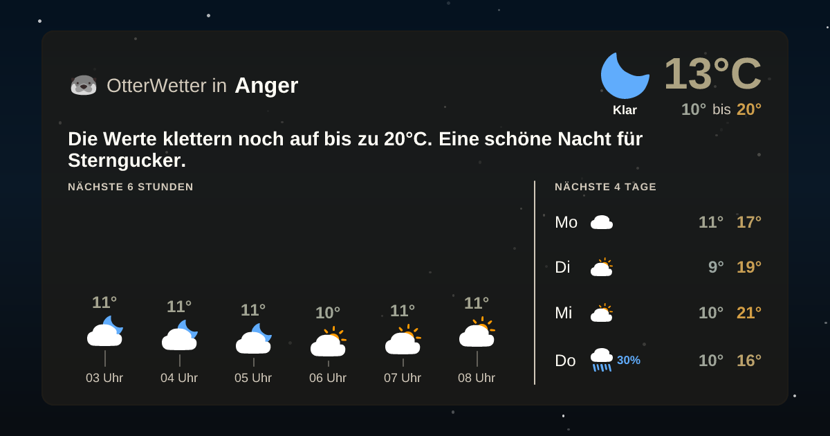 Widget-Vorschau für Anger Wetter-Widget-Vorschau mit Vorhersagedaten für Anger
