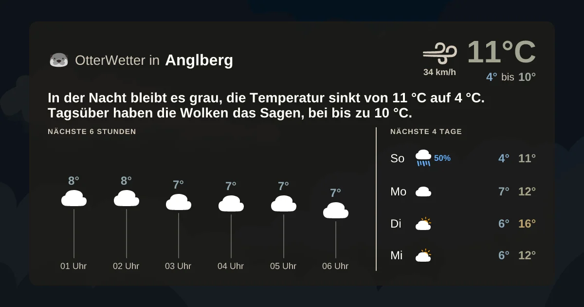 Wetter-Widget-Vorschau mit Vorhersagedaten für Anglberg