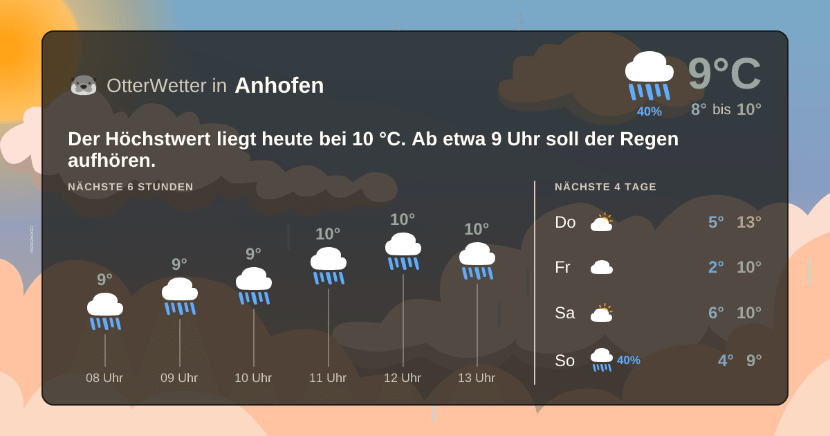 OtterWetter-Widget Anhofen