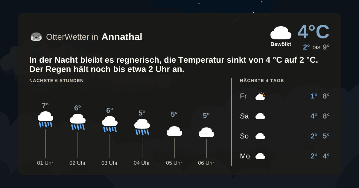 OtterWetter-Widget Annathal