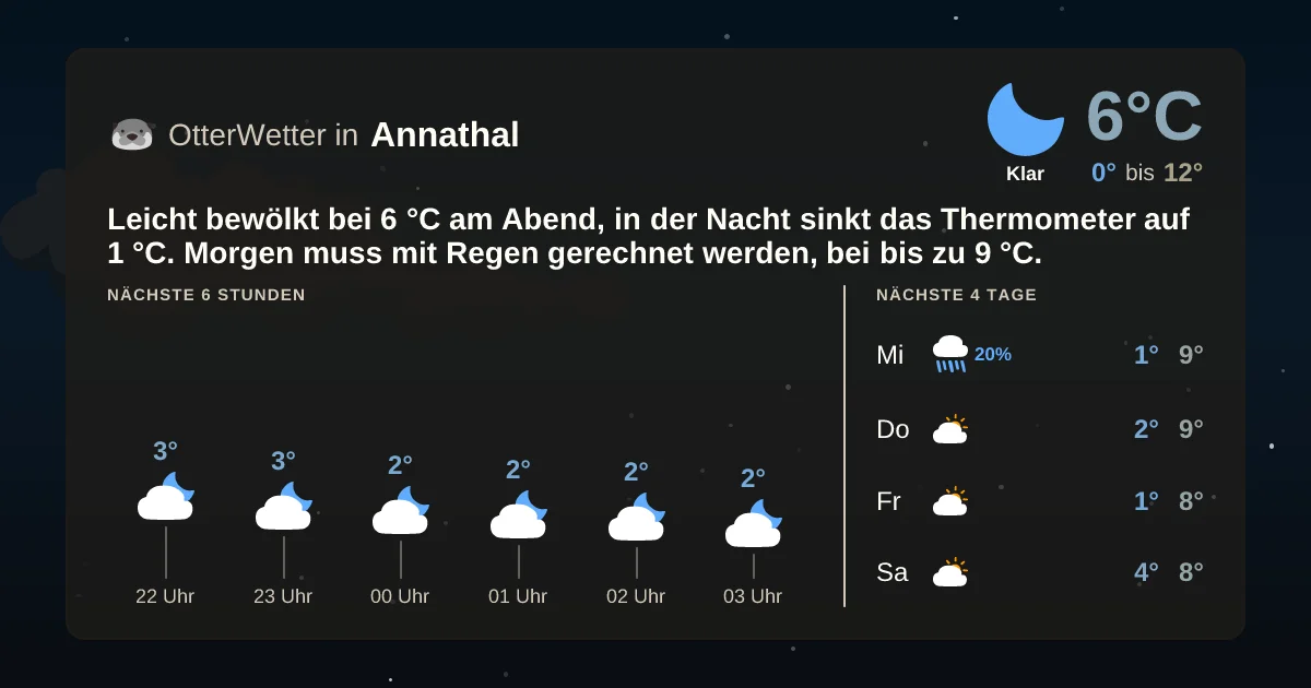 Widget-Vorschau für Annathal Wetter-Widget-Vorschau mit Vorhersagedaten für Annathal