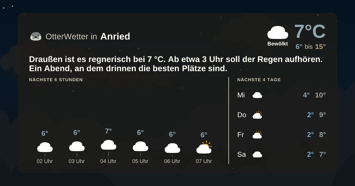 Widget-Vorschau für Anried Wetter-Widget-Vorschau mit Vorhersagedaten für Anried