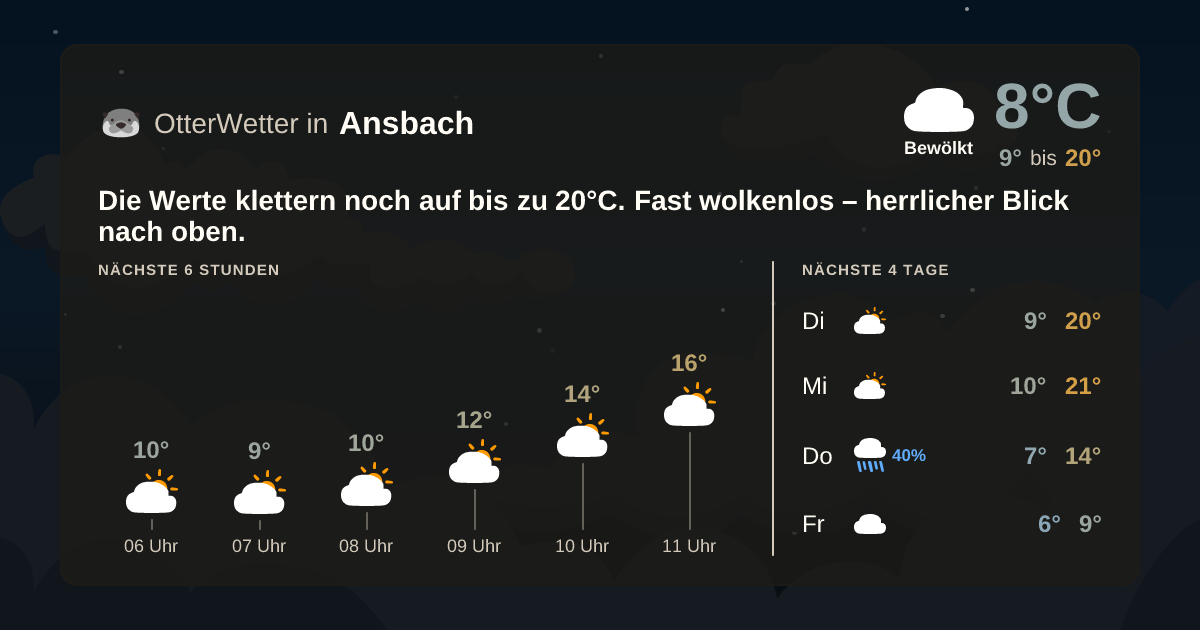 OtterWetter-Widget Ansbach