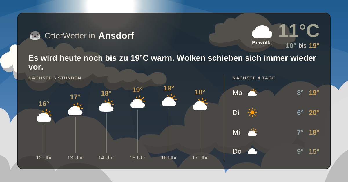 Widget-Vorschau für Ansdorf Wetter-Widget-Vorschau mit Vorhersagedaten für Ansdorf