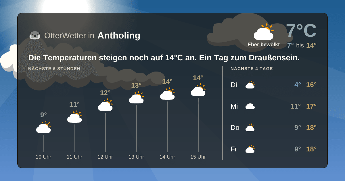 OtterWetter-Widget Antholing
