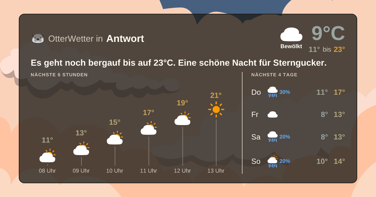 Widget-Vorschau für Antwort Wetter-Widget-Vorschau mit Vorhersagedaten für Antwort