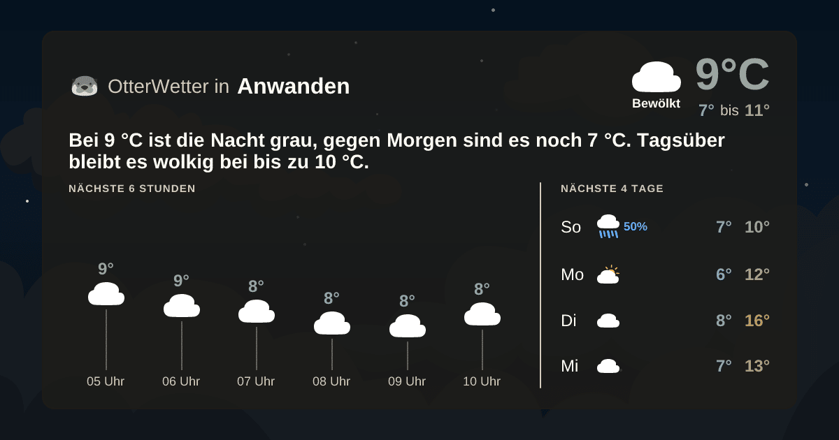 OtterWetter-Widget Anwanden