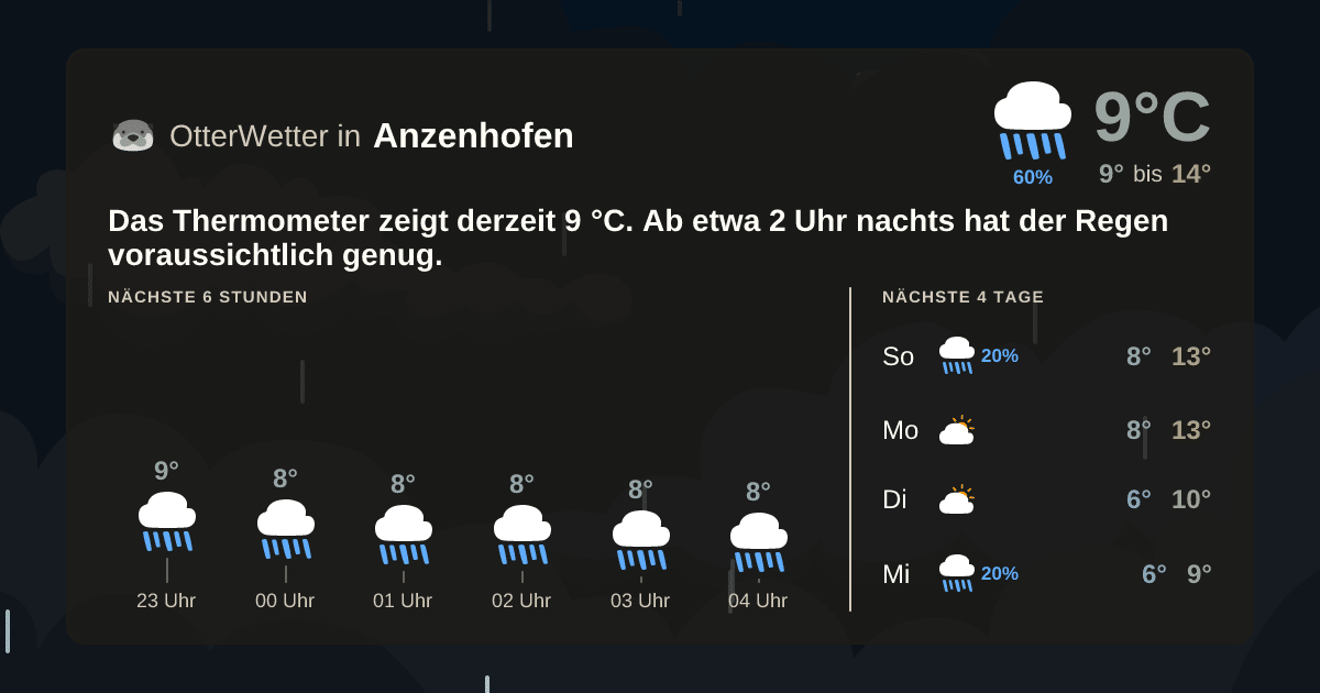 Widget-Vorschau für Anzenhofen Wetter-Widget-Vorschau mit Vorhersagedaten für Anzenhofen