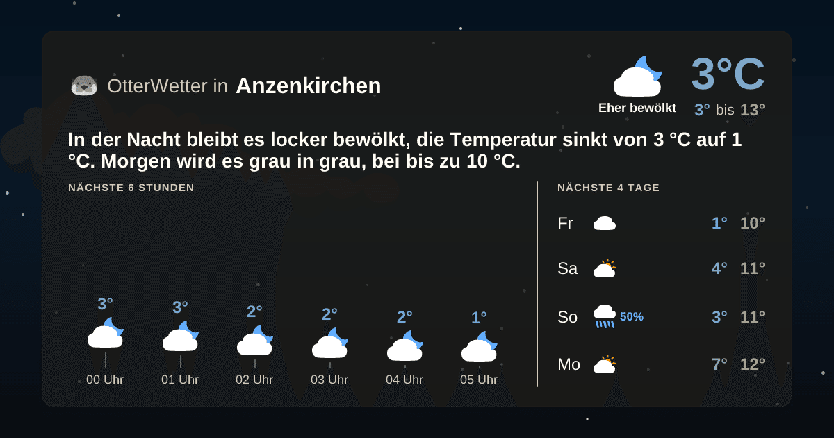 OtterWetter-Widget Anzenkirchen