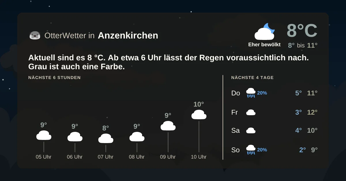 Widget-Vorschau für Anzenkirchen Wetter-Widget-Vorschau mit Vorhersagedaten für Anzenkirchen