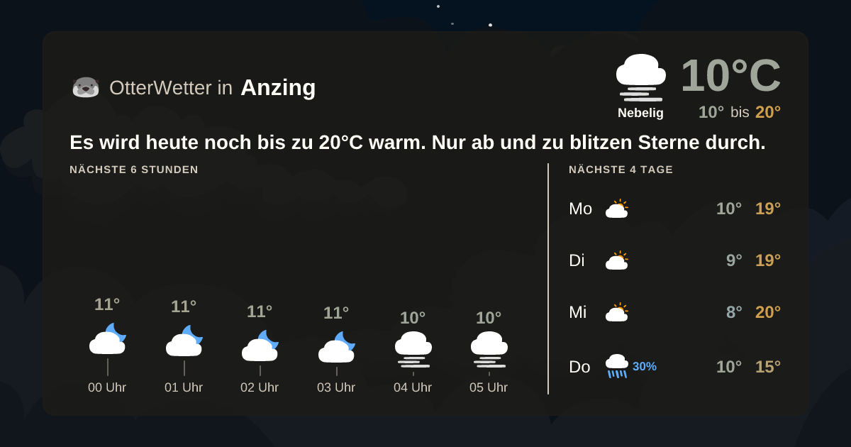 Widget-Vorschau für Anzing Wetter-Widget-Vorschau mit Vorhersagedaten für Anzing