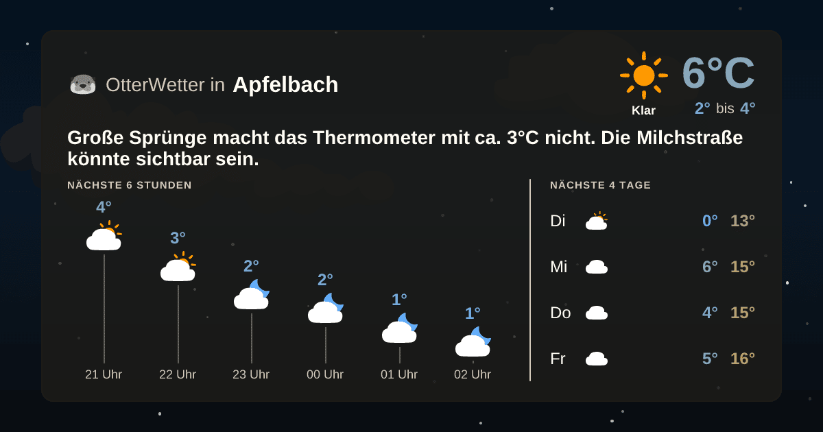 OtterWetter-Widget Apfelbach
