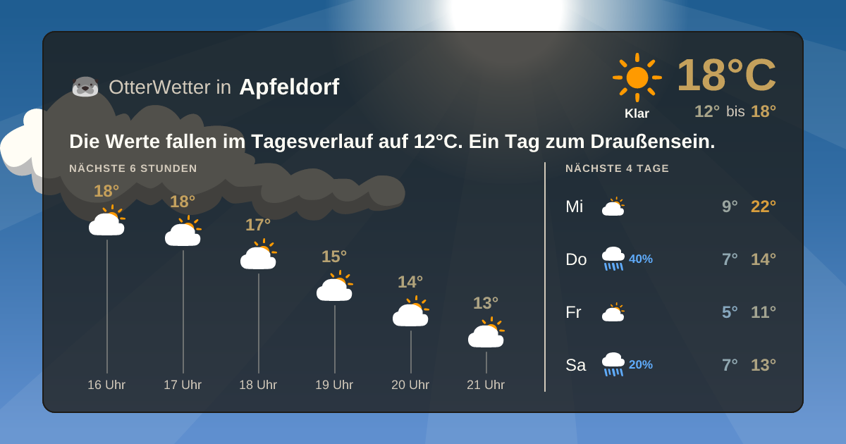 OtterWetter-Widget Apfeldorf