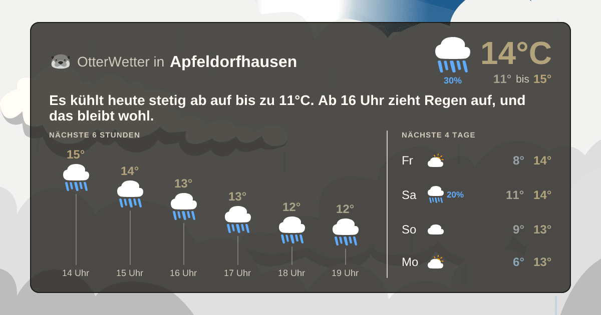 OtterWetter-Widget Apfeldorfhausen