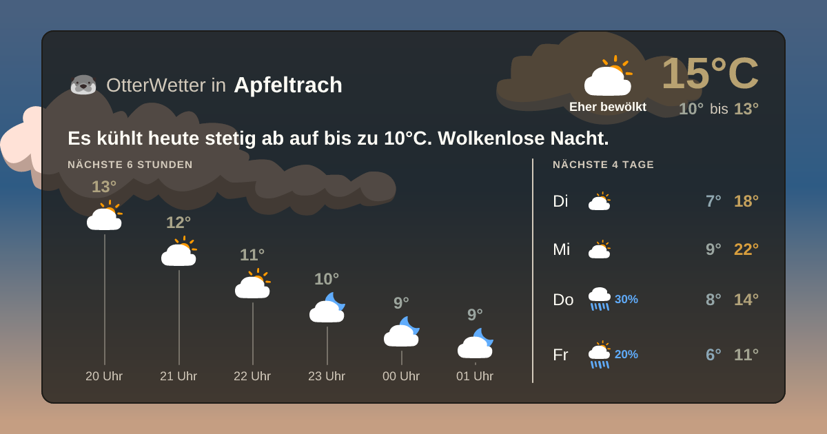 Widget-Vorschau für Apfeltrach Wetter-Widget-Vorschau mit Vorhersagedaten für Apfeltrach