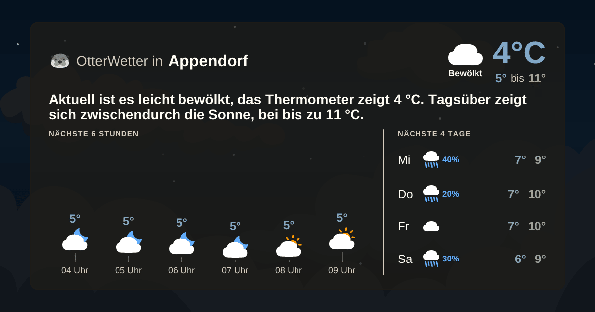 Widget-Vorschau für Appendorf Wetter-Widget-Vorschau mit Vorhersagedaten für Appendorf