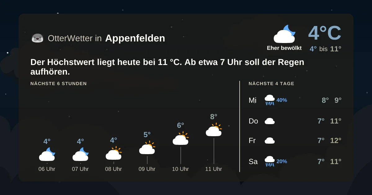 Wetter-Widget-Vorschau mit Vorhersagedaten für Appenfelden