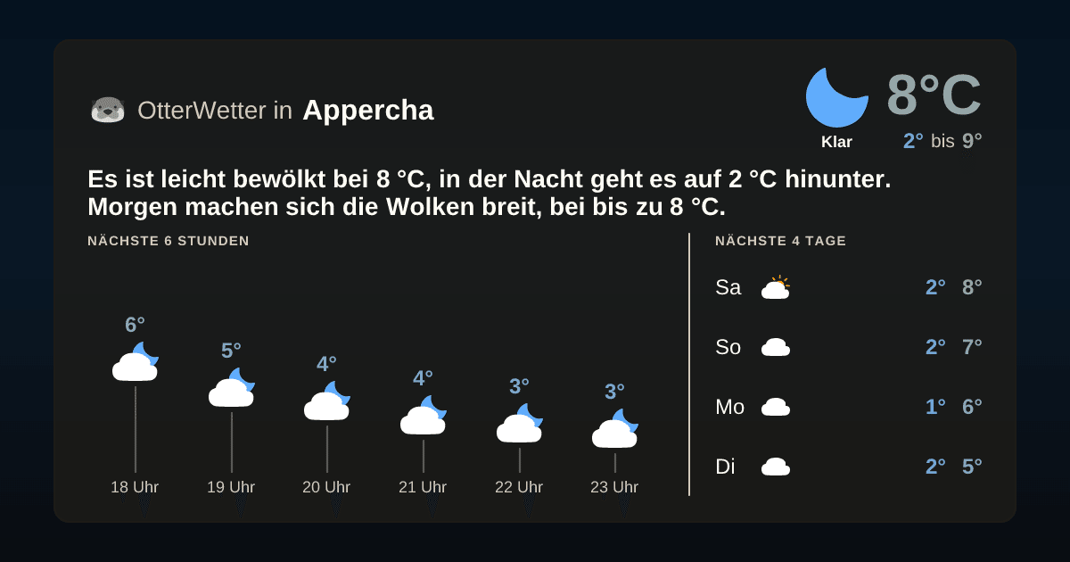 OtterWetter-Widget Appercha