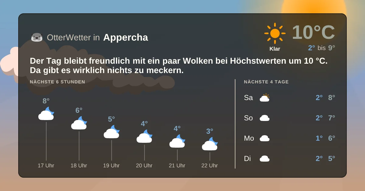 Widget-Vorschau für Appercha Wetter-Widget-Vorschau mit Vorhersagedaten für Appercha