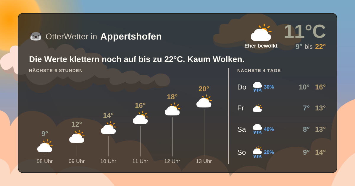 OtterWetter-Widget Appertshofen