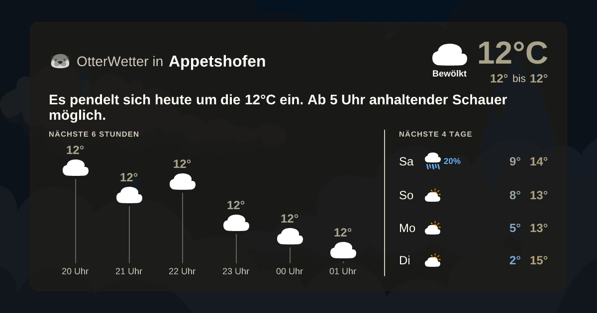 OtterWetter-Widget Appetshofen