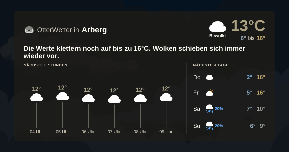 Widget-Vorschau für Arberg Wetter-Widget-Vorschau mit Vorhersagedaten für Arberg