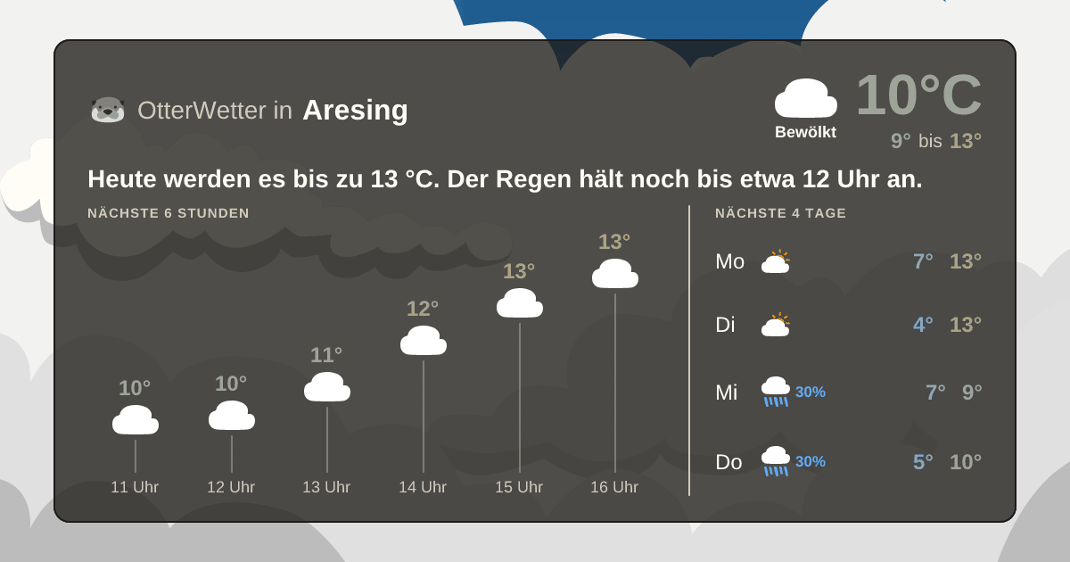 OtterWetter-Widget Aresing