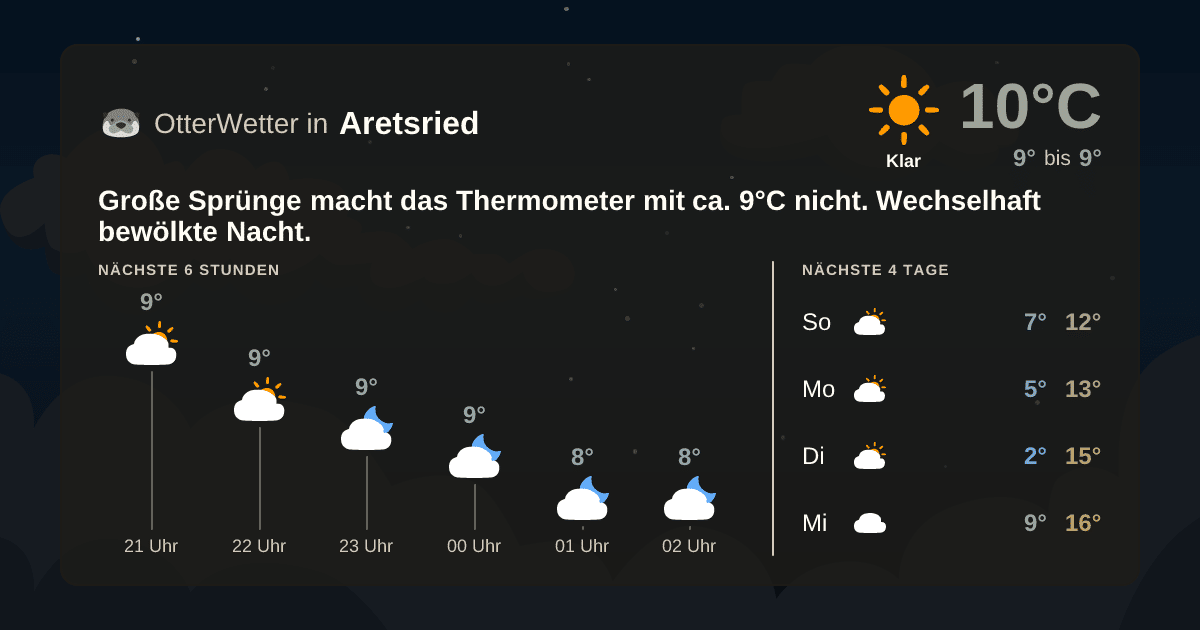 OtterWetter-Widget Aretsried