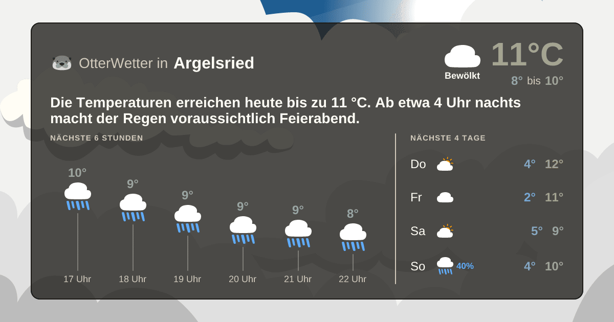 OtterWetter-Widget Argelsried