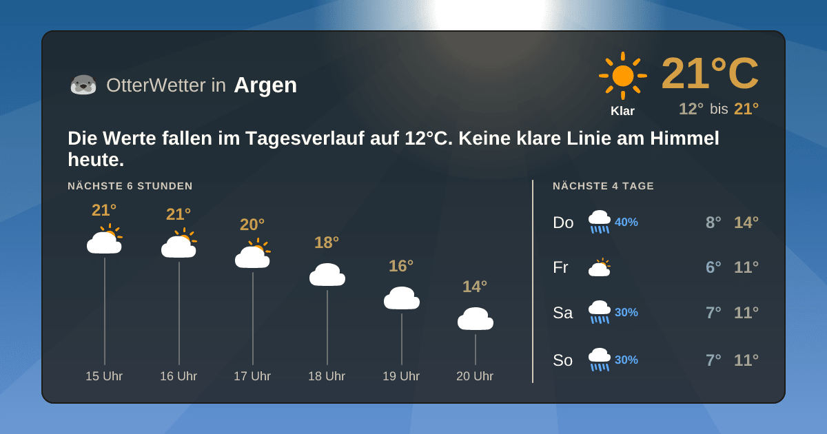 Wetter-Widget-Vorschau mit Vorhersagedaten für Argen
