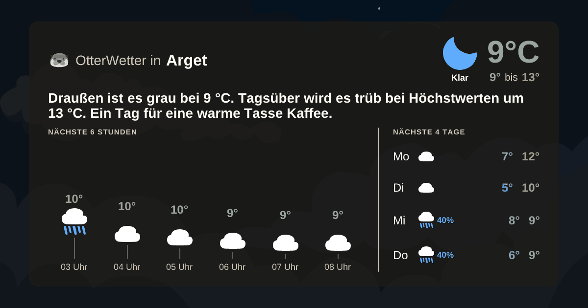 OtterWetter-Widget Arget