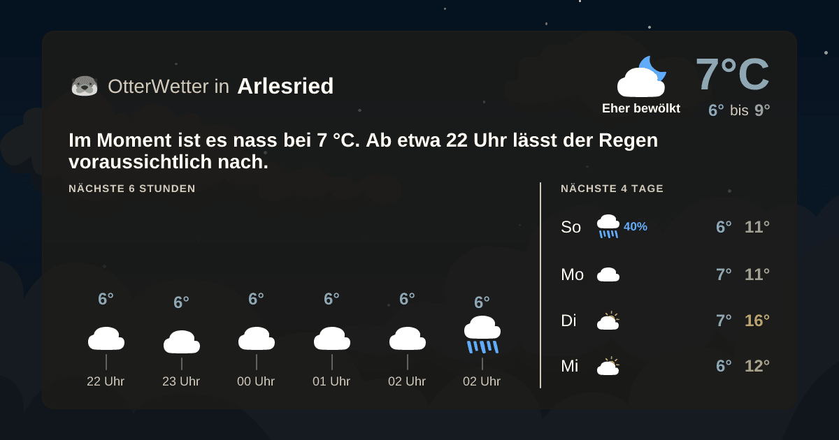 OtterWetter-Widget Arlesried