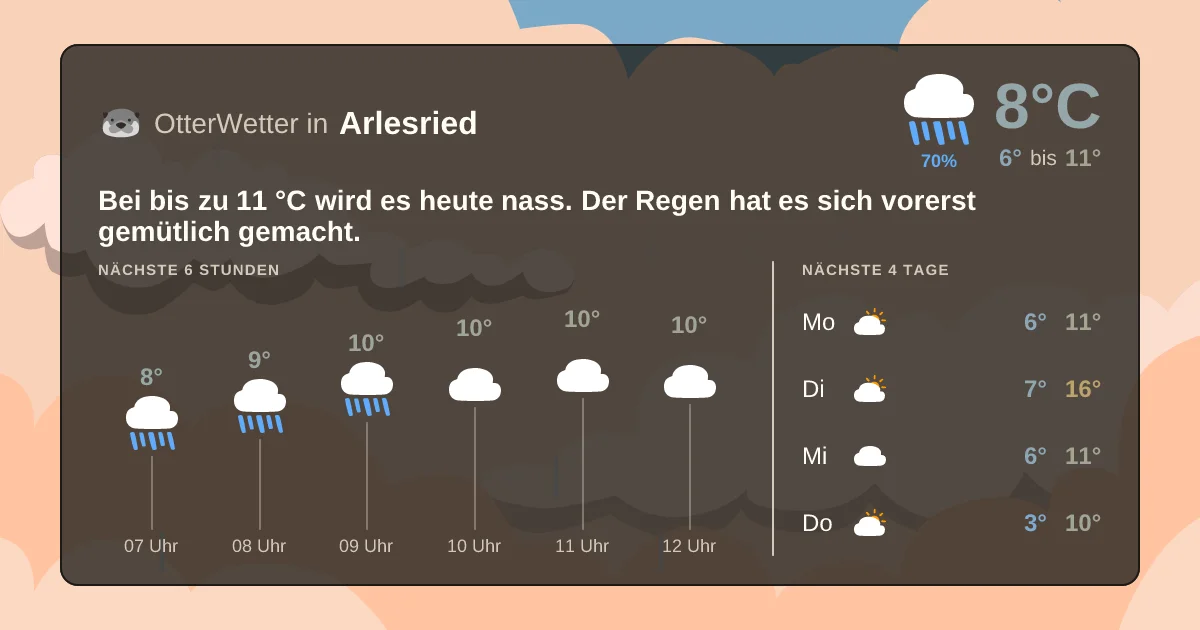 Widget-Vorschau für Arlesried Wetter-Widget-Vorschau mit Vorhersagedaten für Arlesried