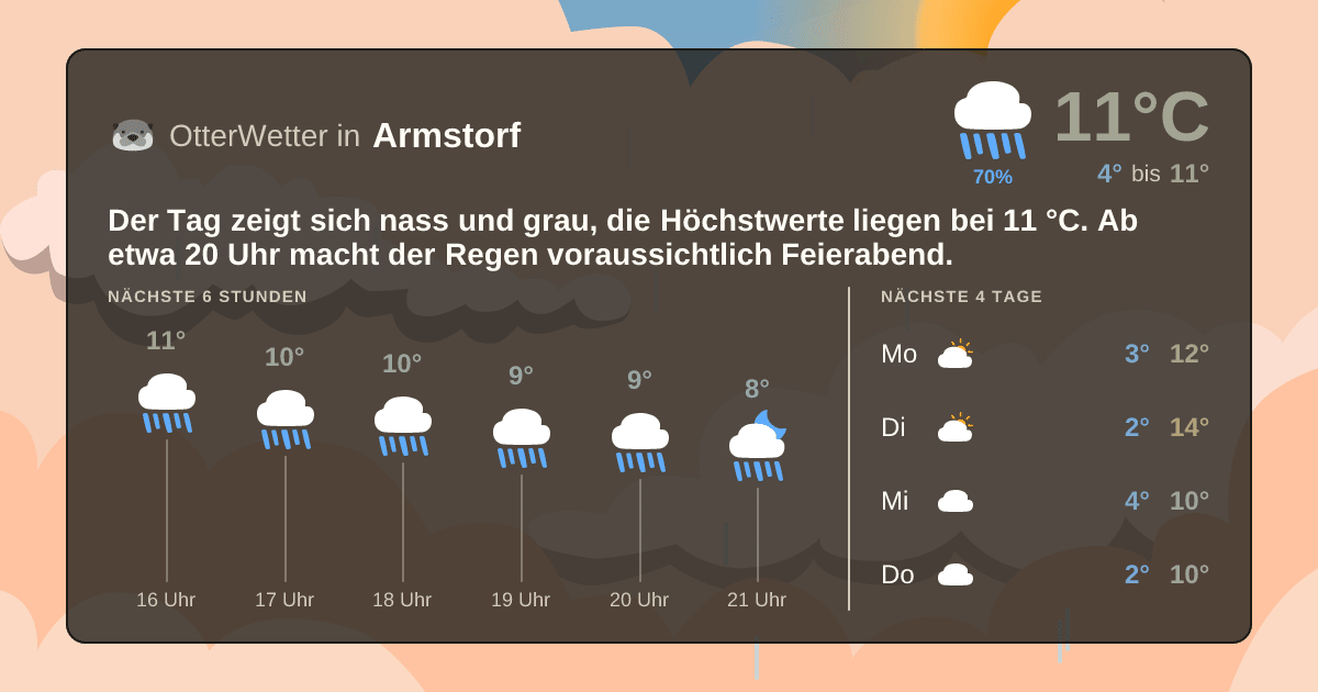 OtterWetter-Widget Armstorf