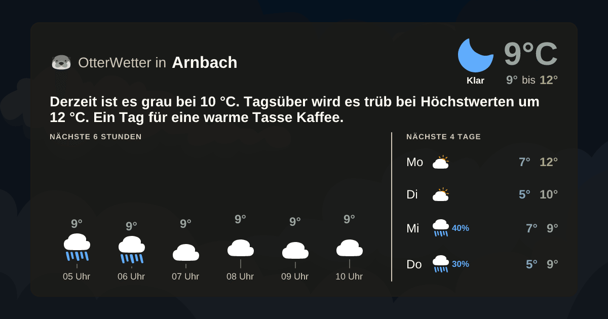 OtterWetter-Widget Arnbach