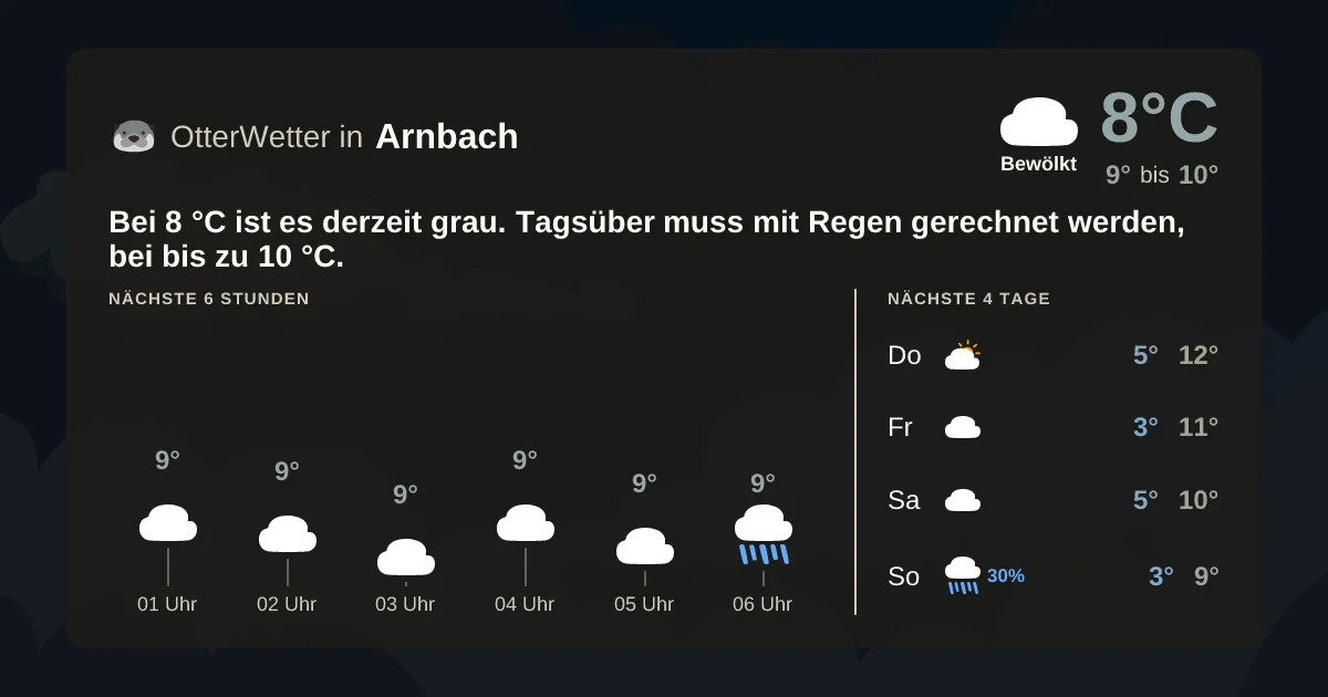 Widget-Vorschau für Arnbach Wetter-Widget-Vorschau mit Vorhersagedaten für Arnbach
