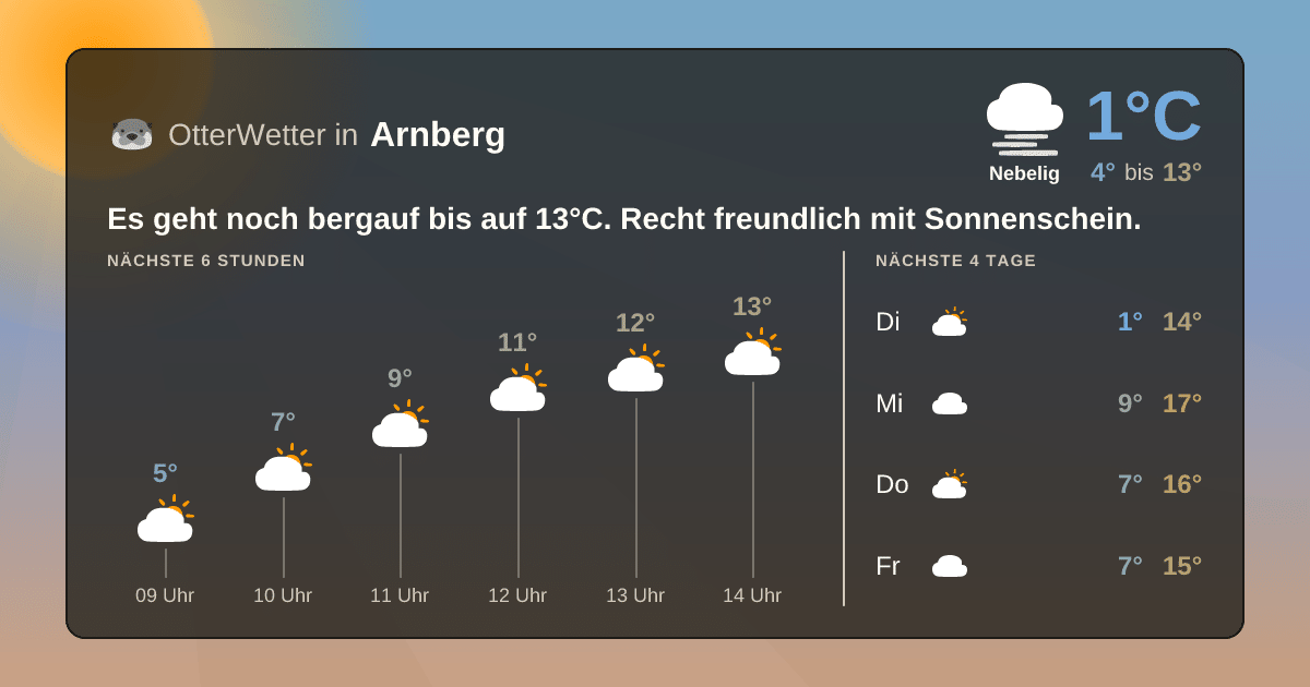 Widget-Vorschau für Arnberg Wetter-Widget-Vorschau mit Vorhersagedaten für Arnberg