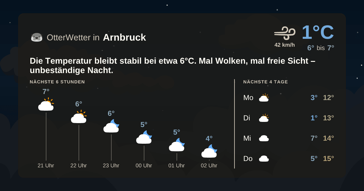 Widget-Vorschau für Arnbruck Wetter-Widget-Vorschau mit Vorhersagedaten für Arnbruck