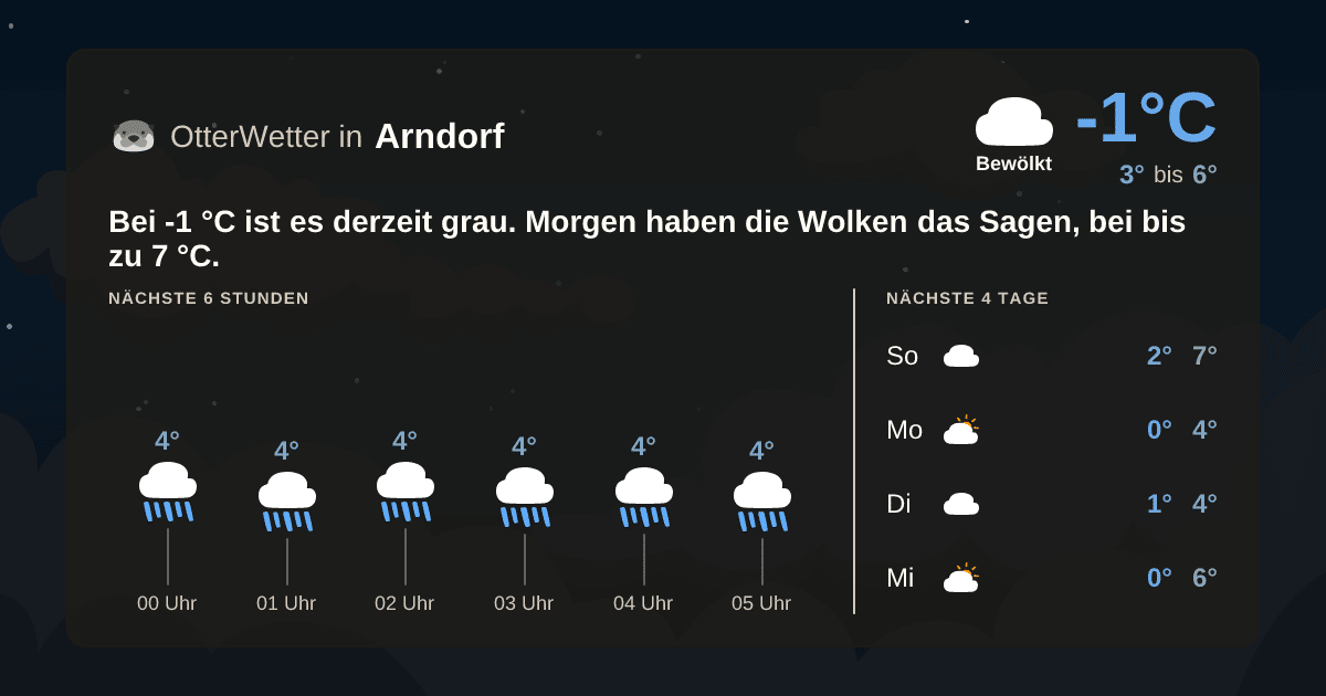 OtterWetter-Widget Arndorf