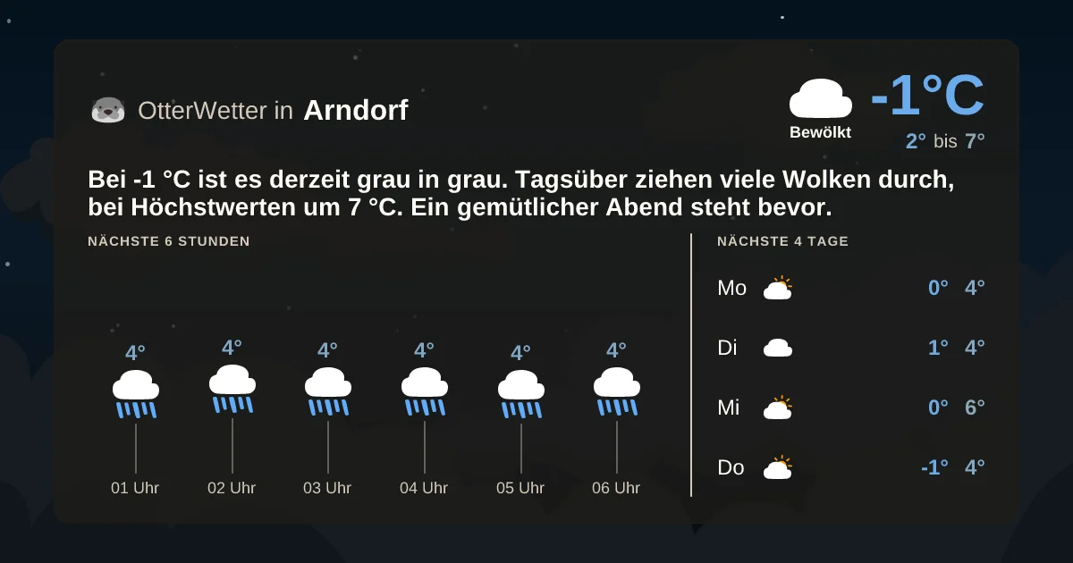 Widget-Vorschau für Arndorf Wetter-Widget-Vorschau mit Vorhersagedaten für Arndorf